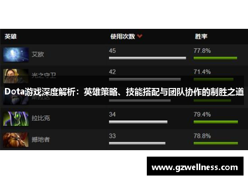 Dota游戏深度解析：英雄策略、技能搭配与团队协作的制胜之道